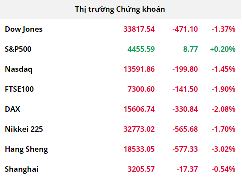 Hàng hóa Futures