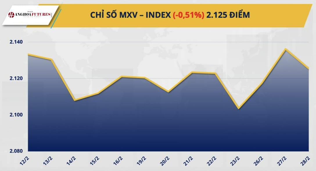 Chỉ số MXV - INDEX