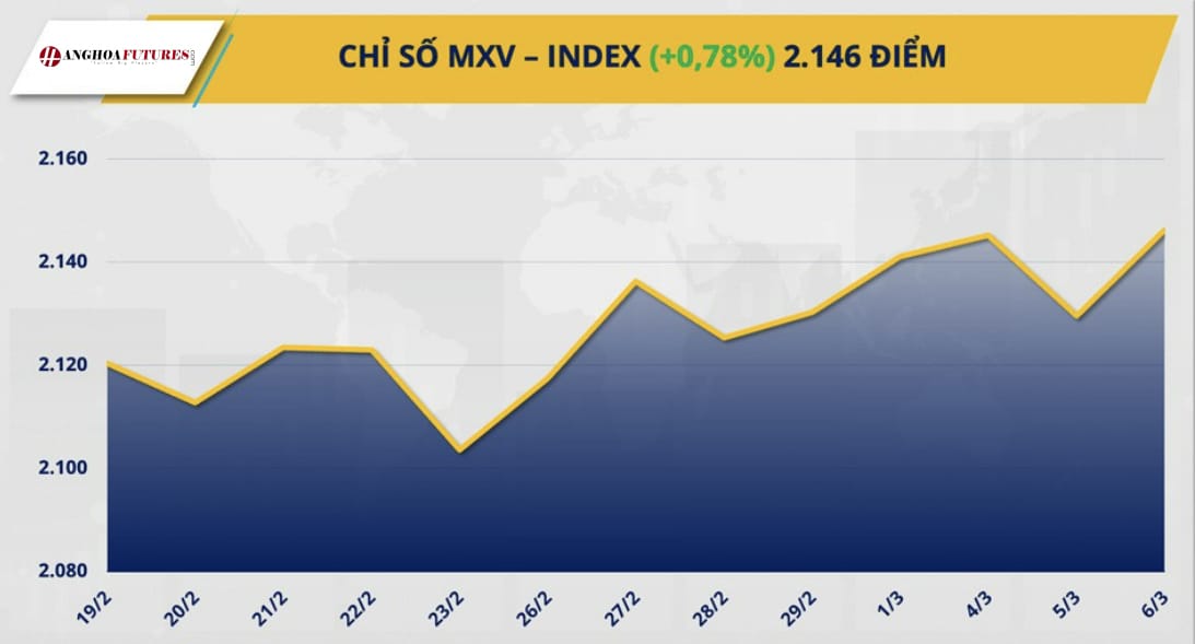 MXV-Index