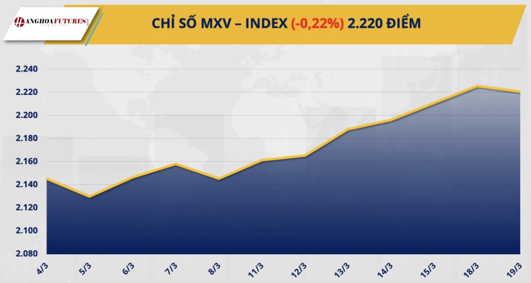 Chỉ số MXV - INDEX