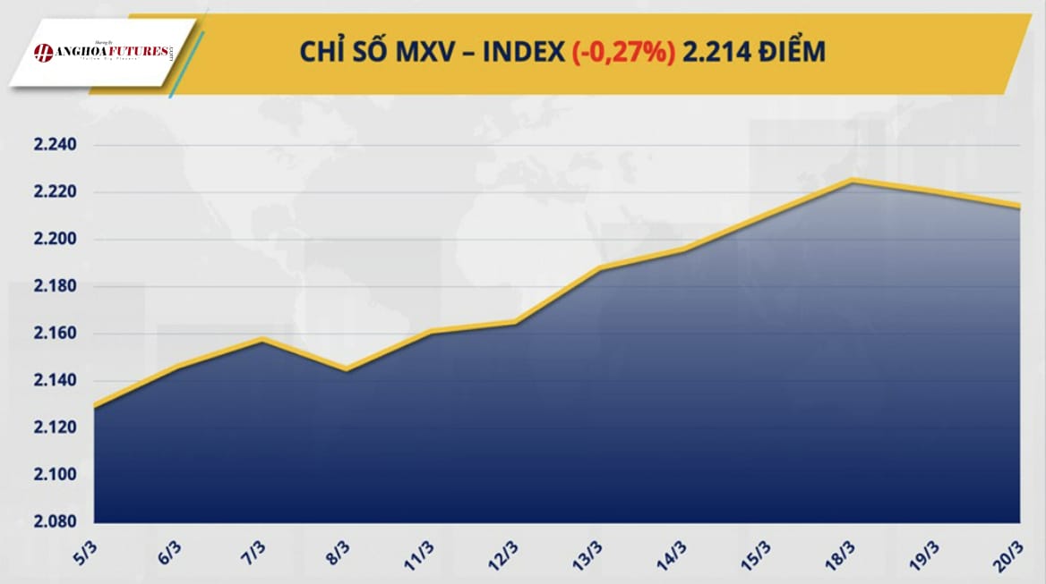 Chỉ số MXV - Index