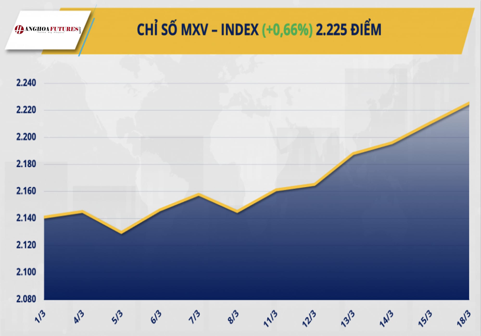 Chỉ số MXV - Index