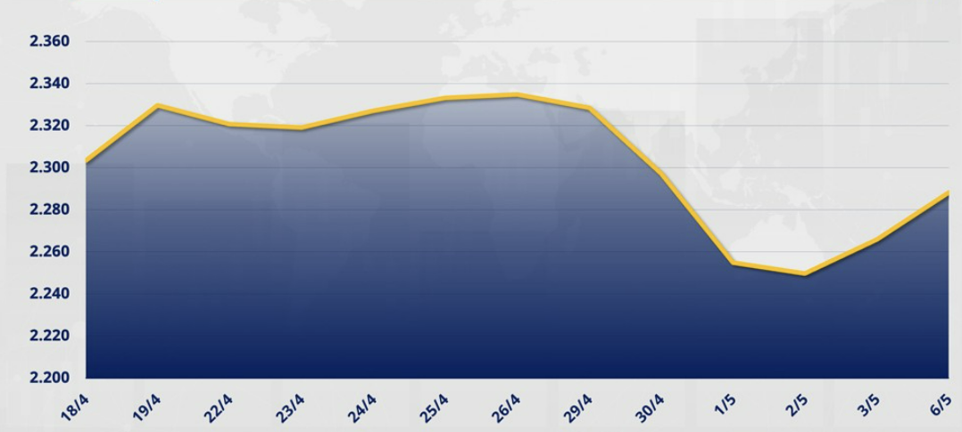 Chỉ số Index