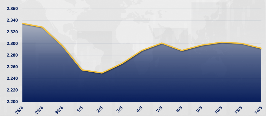 MXV- Index