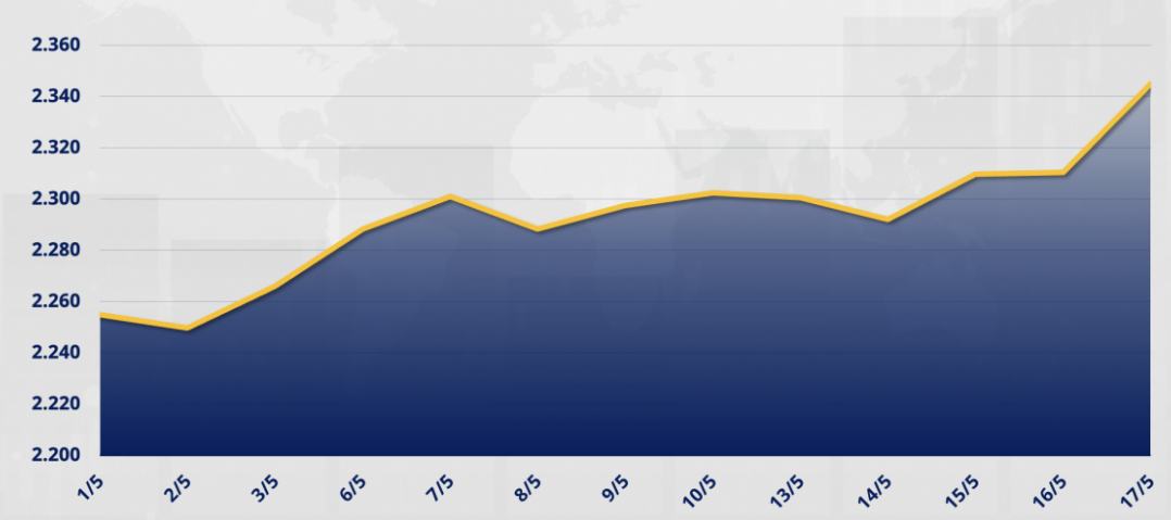 MXV - INDEX