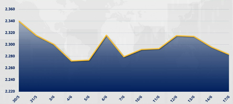 Chỉ số MXV-Index