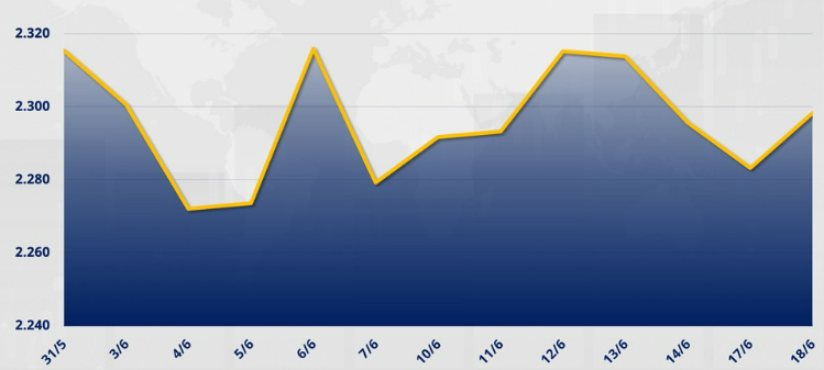 Chỉ Số MXV - INDEX