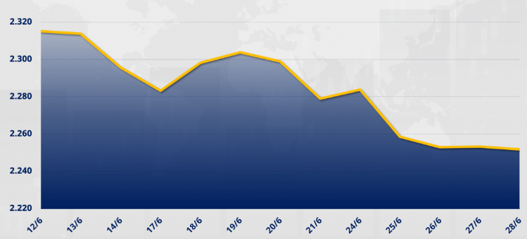 Chỉ số MXV - Index (-1,19%)