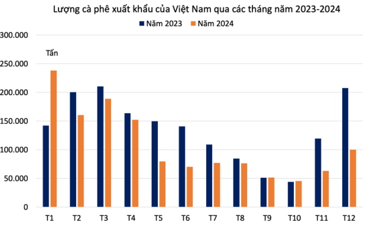 Số liệu ước tính tháng 12/2024