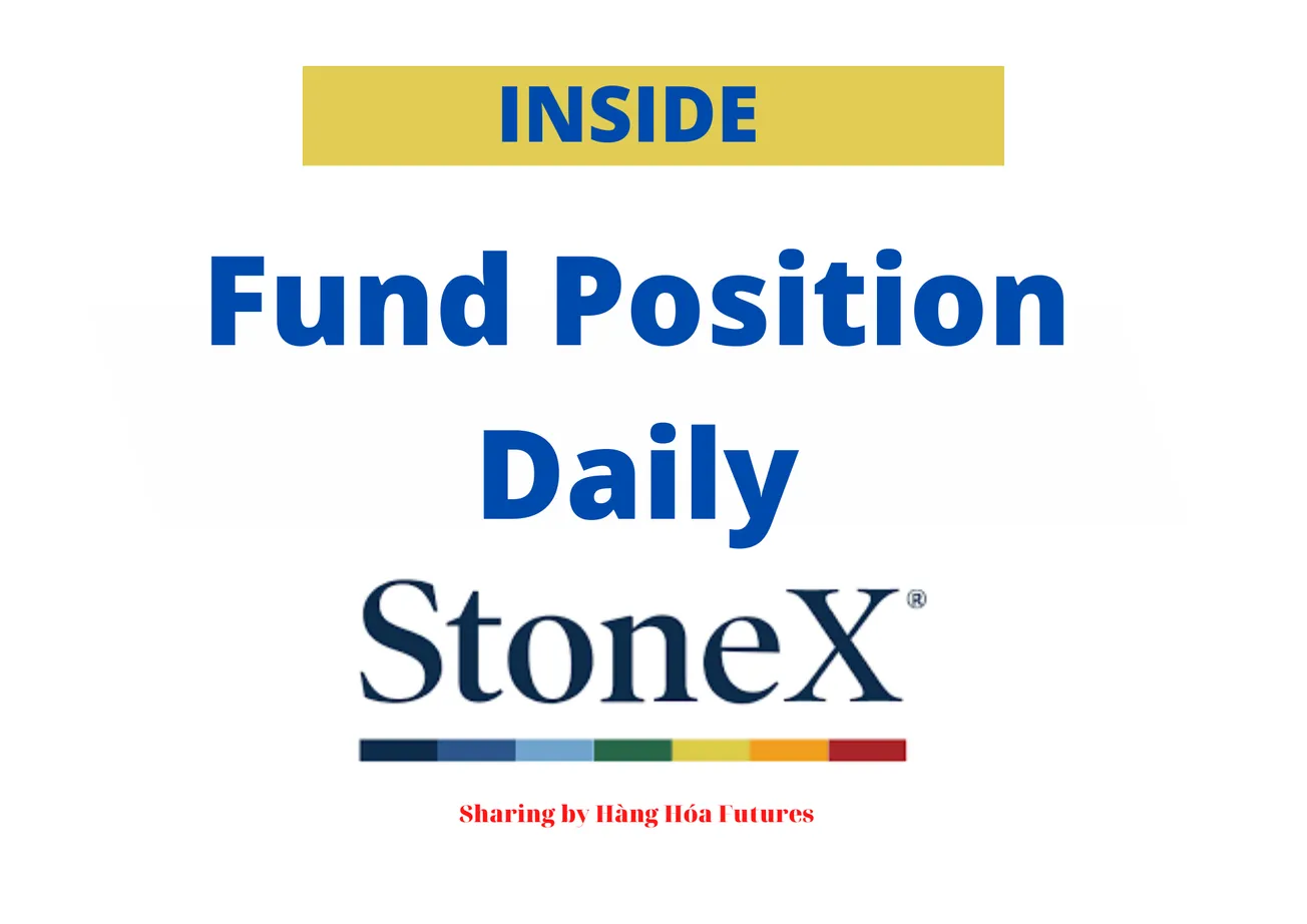 [Inside] - StoneX - Ước lượng vị thế ròng của các Quỹ đầu cơ (Managed Money) - Ngày 21.11.2022