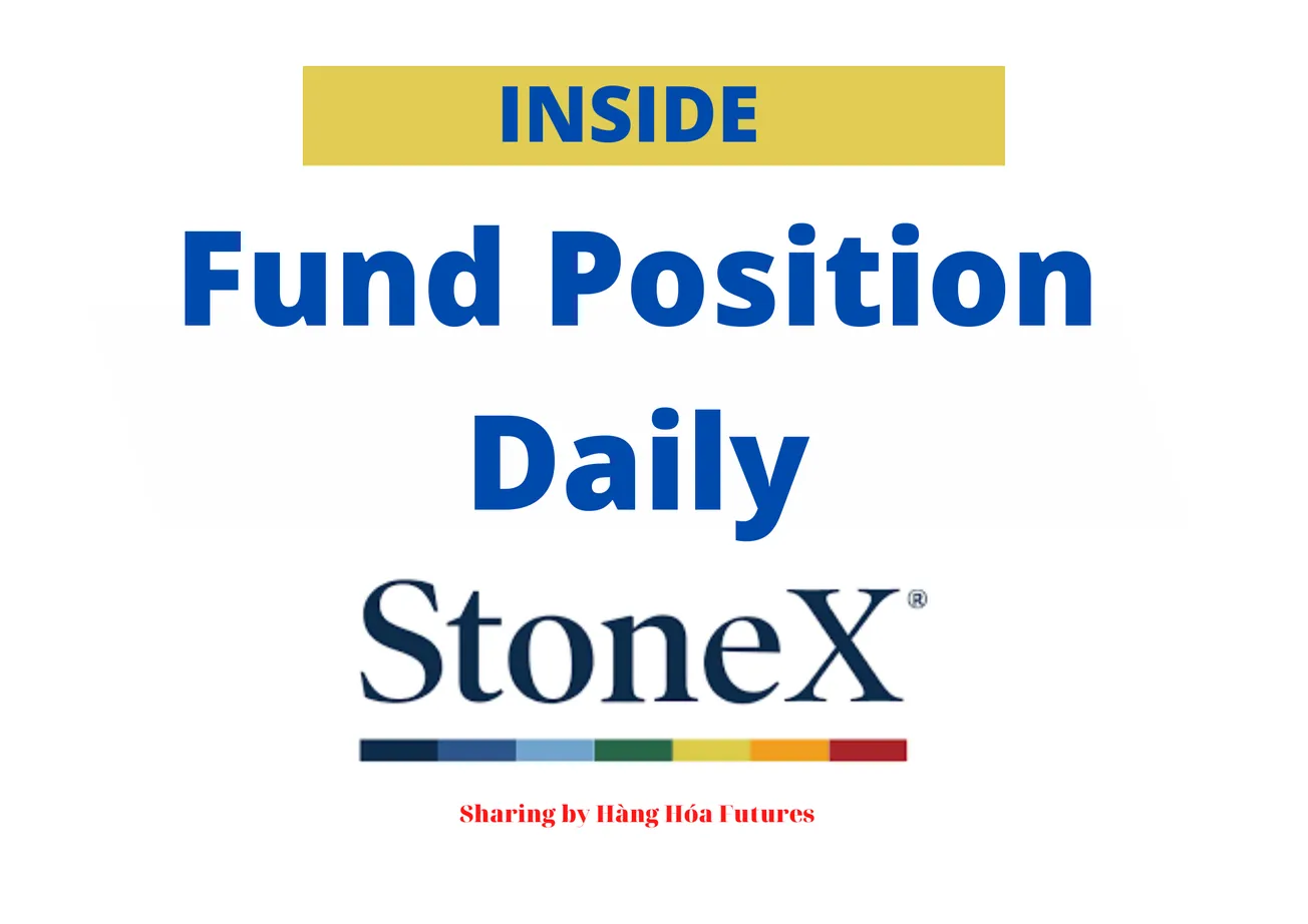 [Inside] - StoneX - Ước lượng vị thế ròng của các Quỹ đầu cơ (Managed Money) - Ngày 23.11.2022