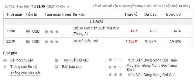 [Báo cáo năng lượng hàng tuần từ EIA] - Weekly Petroleum Status Report - Week 09