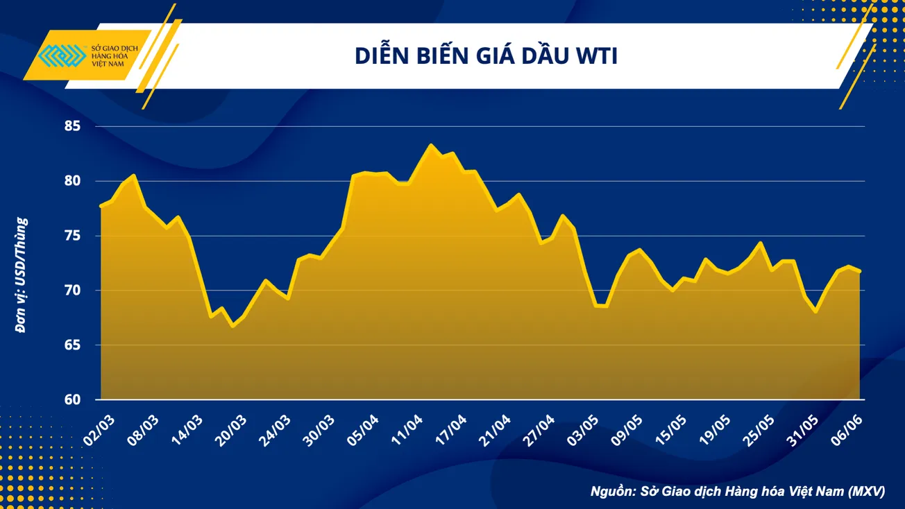 Triển vọng giá dầu sau cuộc họp của OPEC+