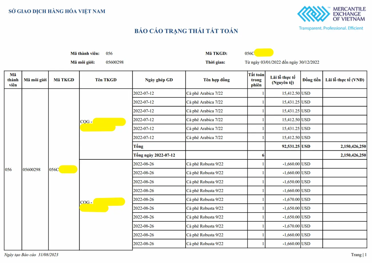 Tiềm năng Lợi nhuận từ Đầu tư/Giao dịch trên Thị trường Hàng Hóa Tương Lai - Cà phê - Sao kê Lịch sử 01 năm