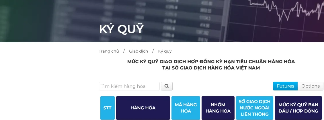 🔰Ký quỹ (Cập nhật liên tục)