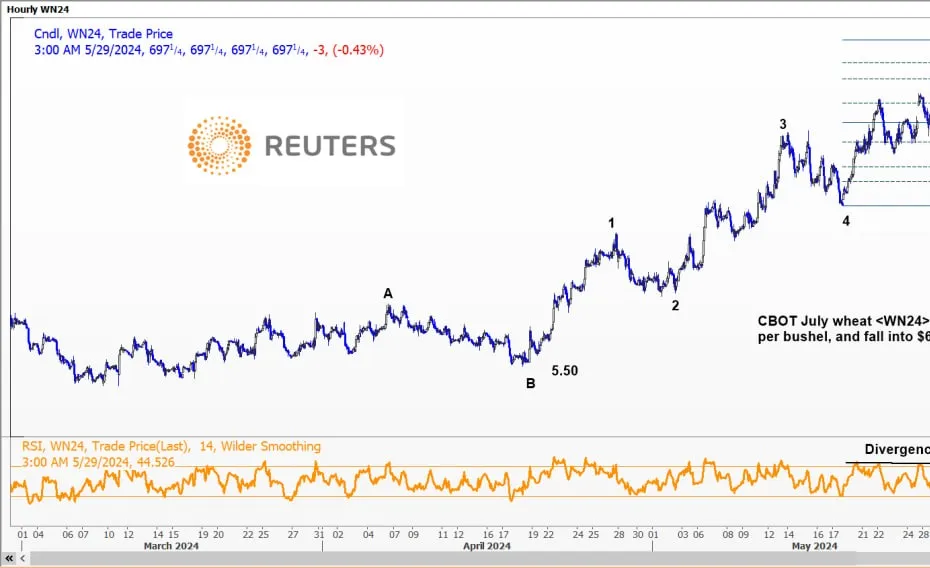 Phân tích Kỹ thuật - 🎑Lúa mì - Ngày 29.05.2024 (Từ Chuyên gia Reuters)